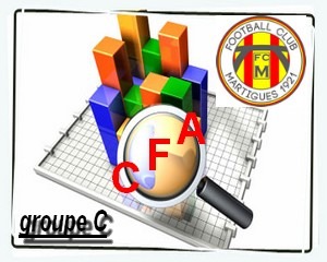CFA: Bilan du FC Martigues et du groupe C à la fin des matches aller !